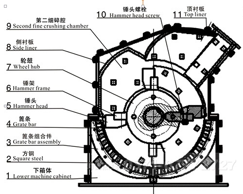 鐵礦細(xì)碎機(jī)