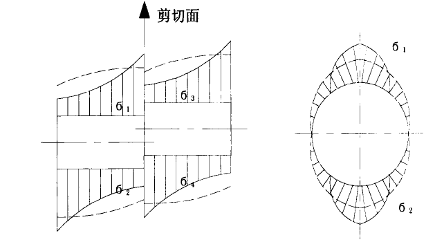 城市生活垃圾破碎剪切面處擠壓應(yīng)力分布圖