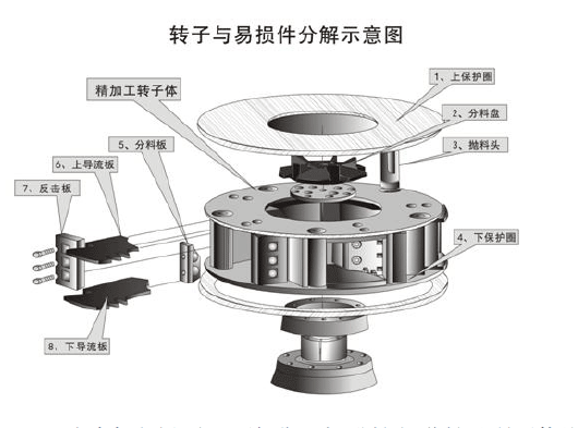 鵝卵石制沙機結構優(yōu)勢有哪些？