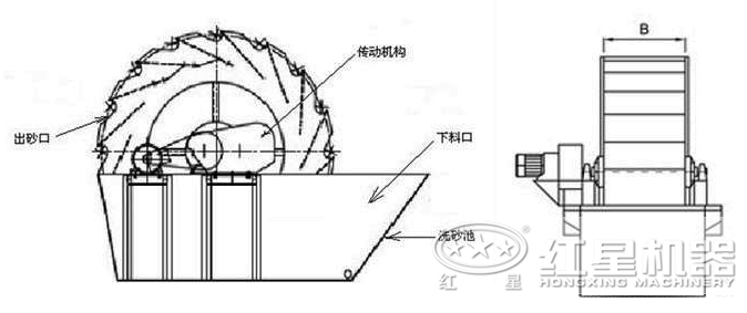 洗砂機結(jié)構(gòu)示意圖