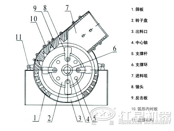 錘式破碎機(jī)結(jié)構(gòu)圖