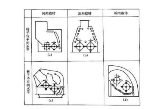 反擊式破碎機(jī)種類、型號(hào)及產(chǎn)能分析