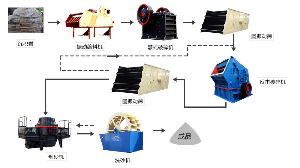 VSI制砂機工作參數以及作業(yè)配置