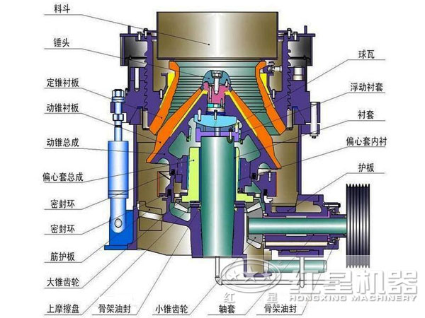 內(nèi)部結構圖