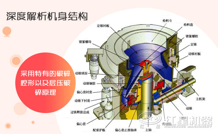 單缸液壓圓錐破碎機(jī)結(jié)構(gòu)圖