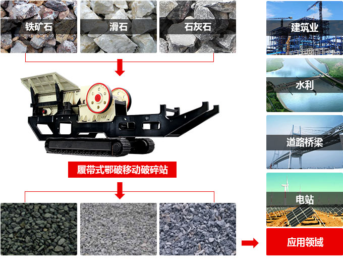 車(chē)載履帶式建筑垃圾粉碎機(jī)適用領(lǐng)域