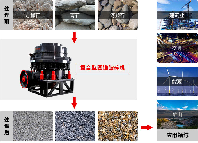 復合圓錐破碎機，私人訂制價格更實惠