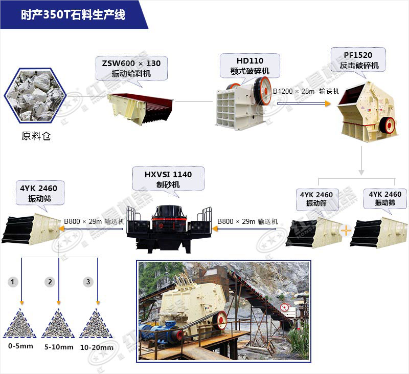 時產(chǎn)350T石料生產(chǎn)線