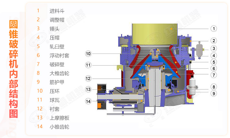 復(fù)合型圓錐破碎機工作結(jié)構(gòu)圖