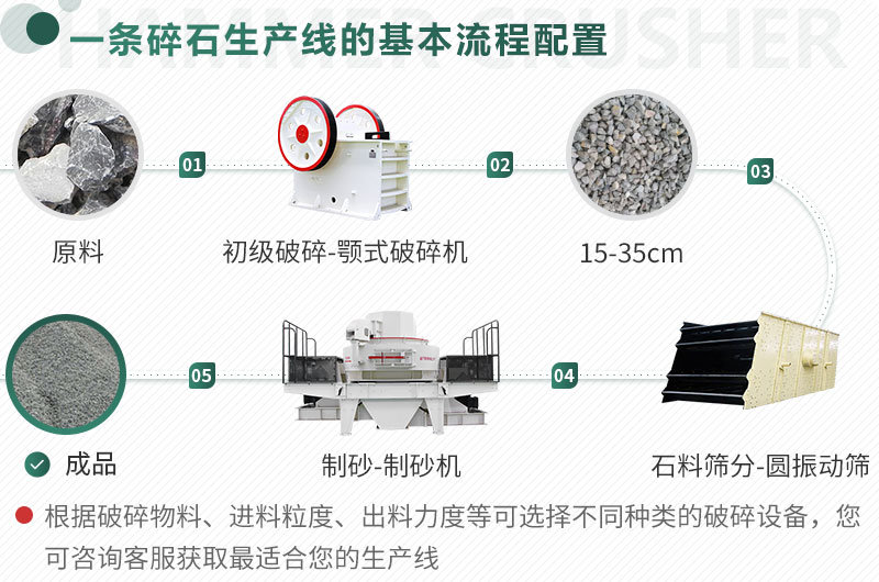 不同原料、成品規(guī)格用不同的生產(chǎn)設備