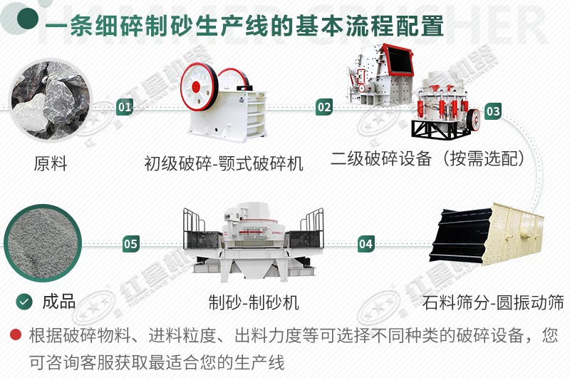 機制砂生產(chǎn)工藝流程介紹（內(nèi)含案例實拍）