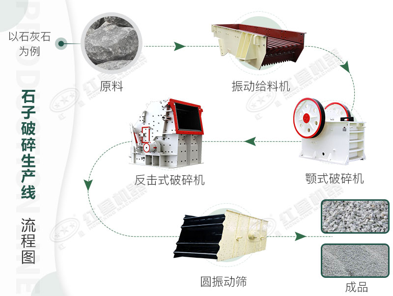 分級破碎流程配置