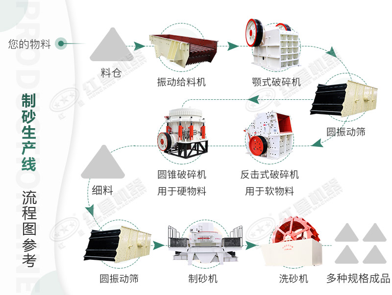 河卵石制沙劃算嗎？河卵石制沙機(jī)出來(lái)的沙商混站能用嗎？