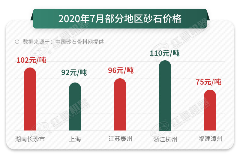 人工砂石料真的那么好賣(mài)嗎？砂石料制砂機(jī)告訴您，是的