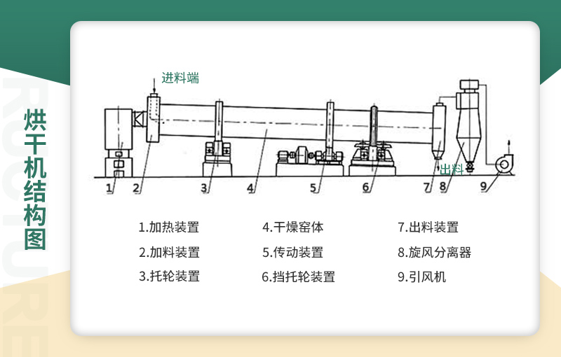 內(nèi)部結構圖