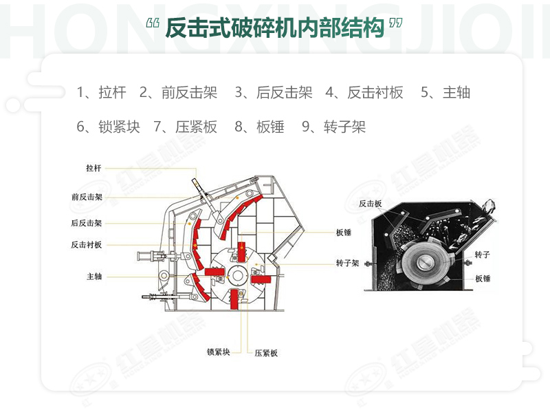 反擊破構(gòu)成部件及分布位置