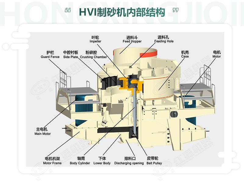 時(shí)產(chǎn)100噸機(jī)制砂整形機(jī)，推薦用HVI制砂機(jī)-好維護(hù)、成品率高