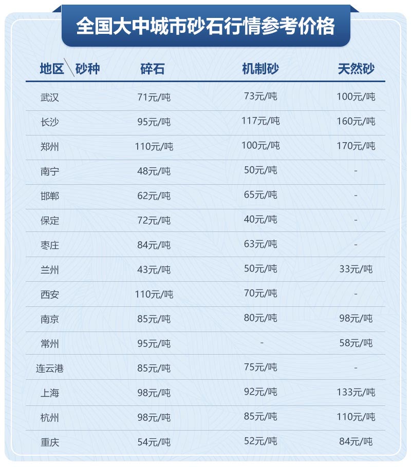 移動(dòng)制砂機(jī)型號(hào)及價(jià)格，每小時(shí)出100噸沙的設(shè)備