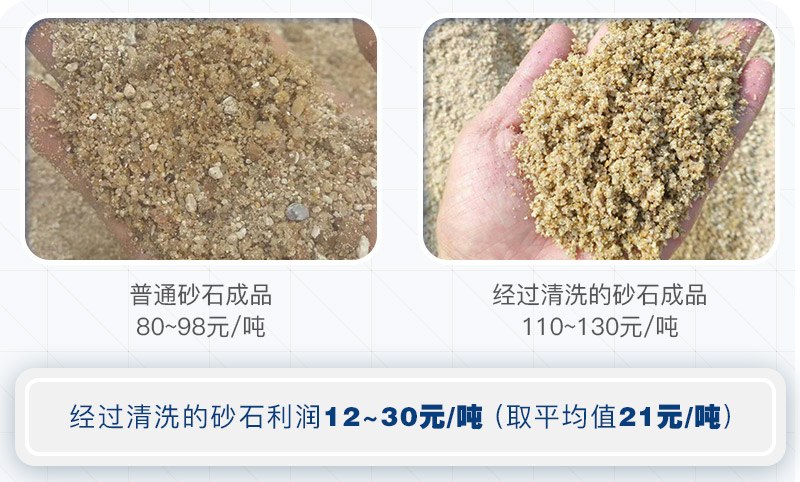 機(jī)制砂為什么要水洗？洗砂需要哪些設(shè)備？