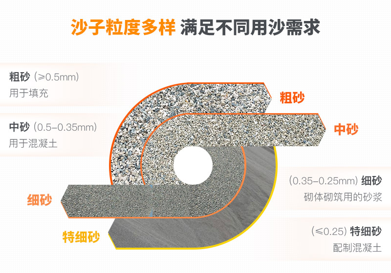 山沙的用途有哪些？洗沙機設(shè)備洗出高品質(zhì)山沙