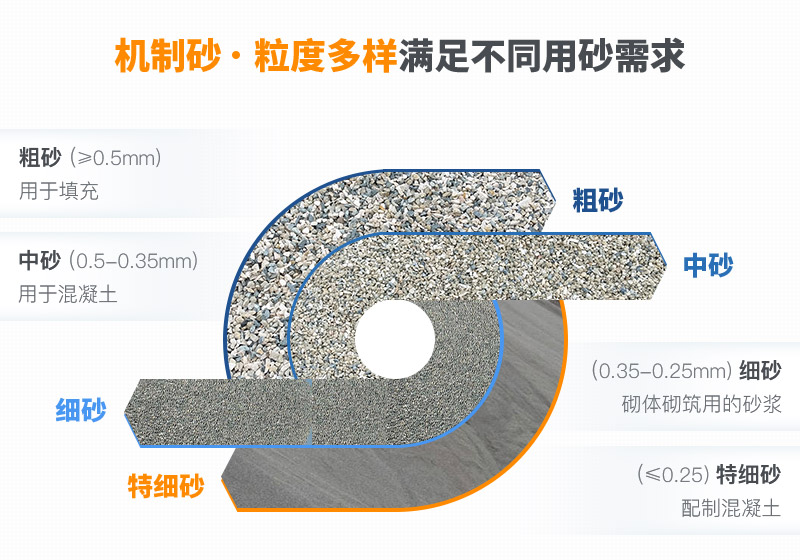 機(jī)制砂規(guī)格多樣