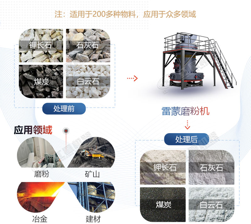 雷蒙磨型號與參數價格，廠家推薦