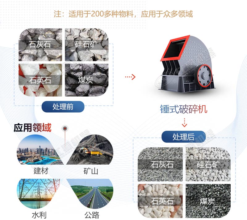 PCZ1615重錘式破碎機產(chǎn)量是多少？多少錢一臺？