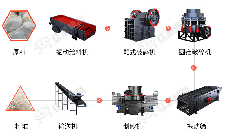 時(shí)產(chǎn)60噸制砂生產(chǎn)線價(jià)格？處理礦山廢石用