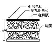 超級(jí)電容