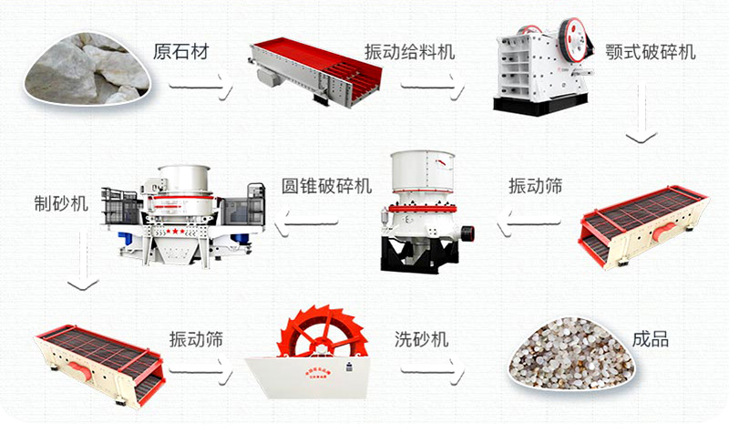 石英砂有什么用途？石英砂生產(chǎn)工藝流程