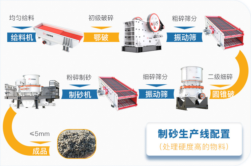 干機(jī)制砂和水洗機(jī)制砂哪個好，水洗制沙機(jī)一套多少錢？