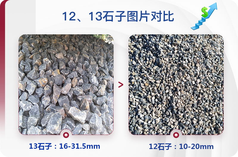 1213石料規(guī)格_生產(chǎn)12、13石子設(shè)備用什么，價(jià)格是多少