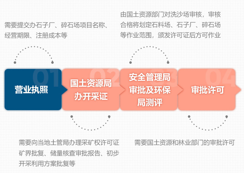 石頭破碎需要辦理什么手續(xù)？用什么破碎機(jī)？