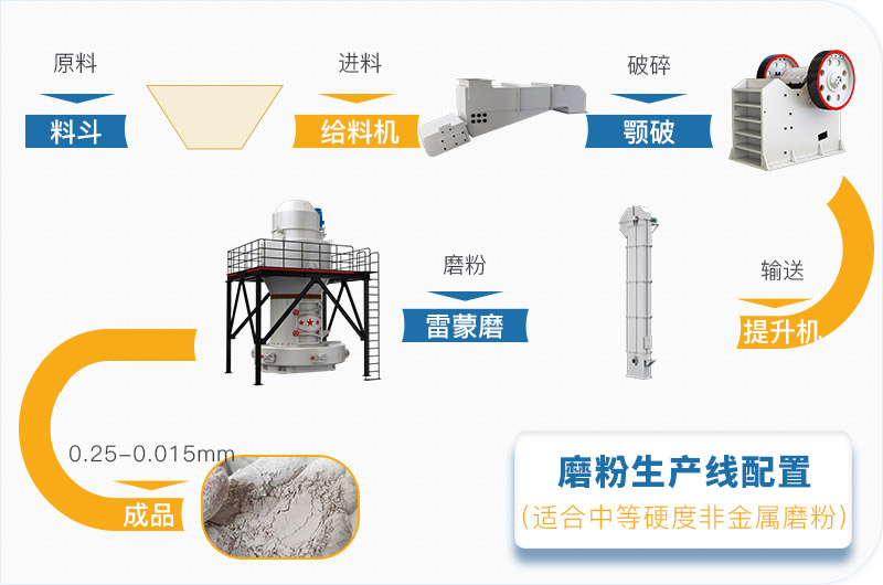 粉煤灰磨粉生產(chǎn)線一套設(shè)備價(jià)格多少，附現(xiàn)場(chǎng)案例