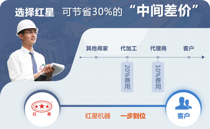 紅星機(jī)器移動制砂機(jī)價格工廠直銷