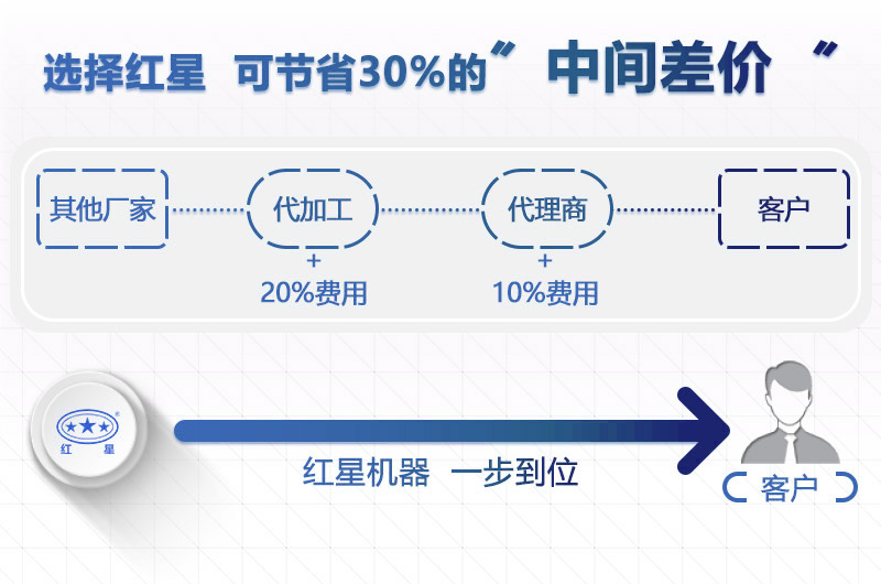 紅星機器粗料破碎機價格更優(yōu)惠